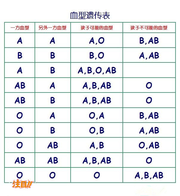 资阳哪家医院可以做DNA鉴定呢,资阳医院做亲子鉴定基本流程